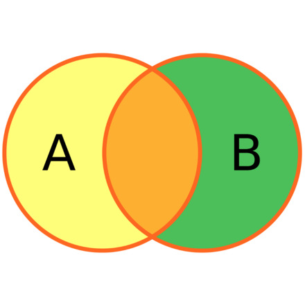 SQL Join Types